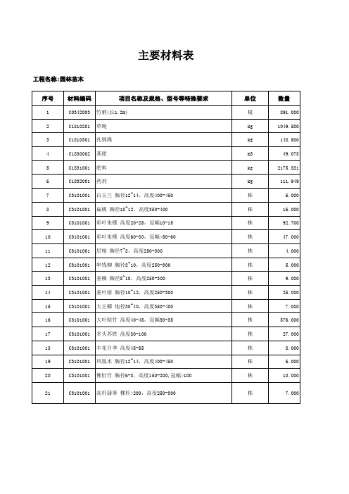 园林苗木表