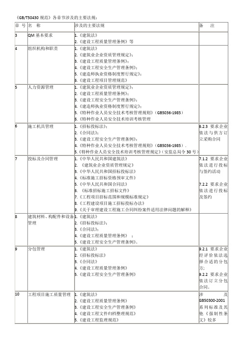 GBT50430规范各章节涉及的主要法规