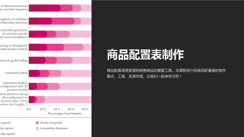 《商品配置表制作》课件