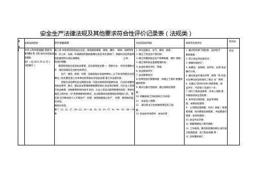 安全生产法律法规及其他要求符合性评价记录表法规类