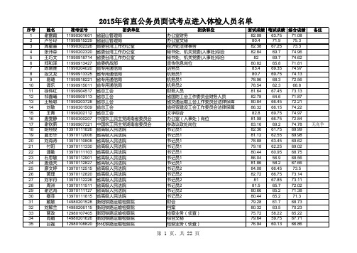 2015年省直公务员面试考点进入体检人员名单