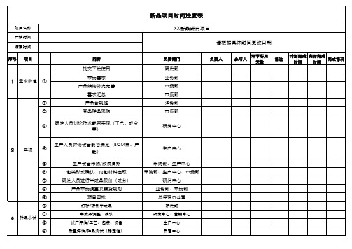 模板：新品项目时间进度表