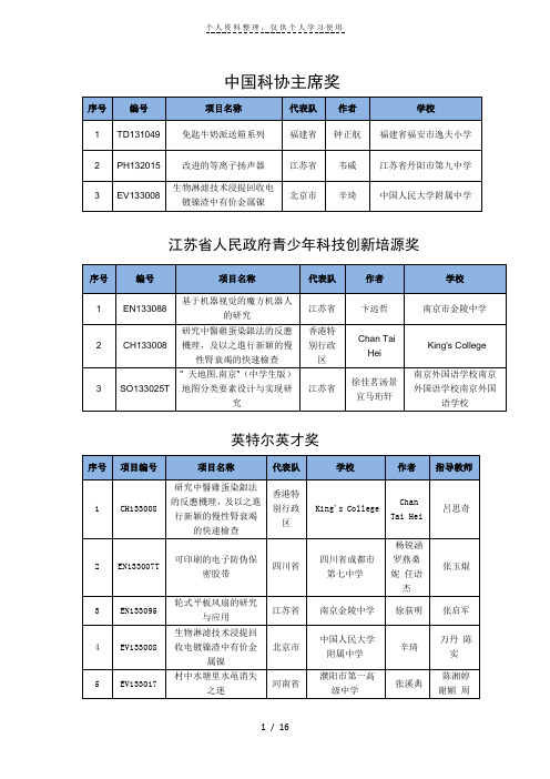 中国科协主席奖