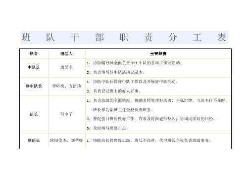 班队干部职责分工表