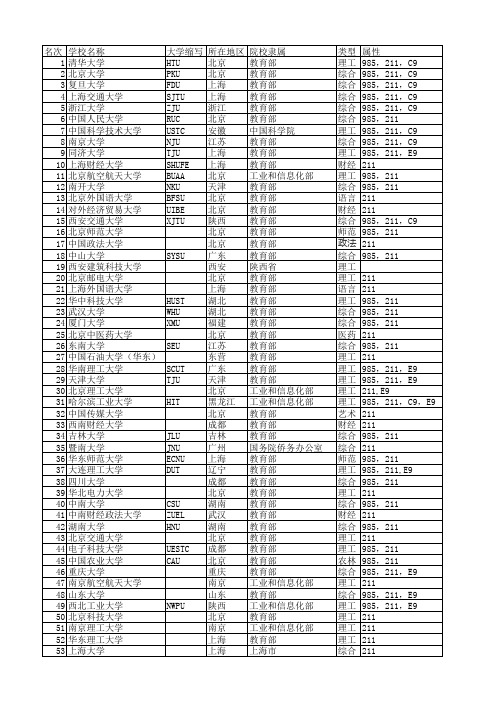 广东高考成绩各年分段统计表