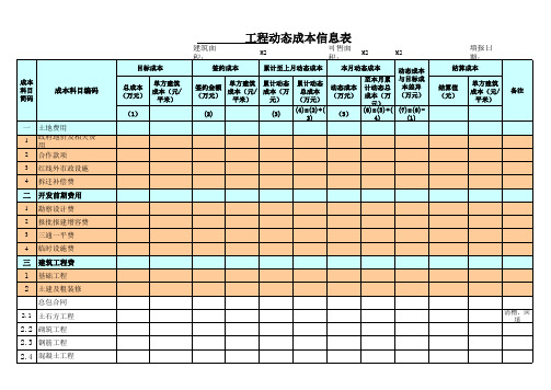 建设工程动态成本分析标准表格(直接套用)