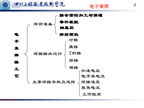 典型材料的电子束焊