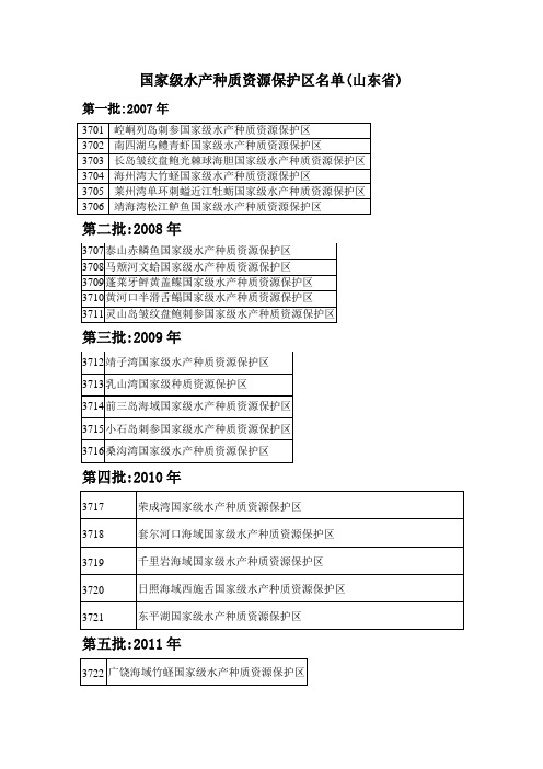 山东省35家国家级水产种质资源保护区