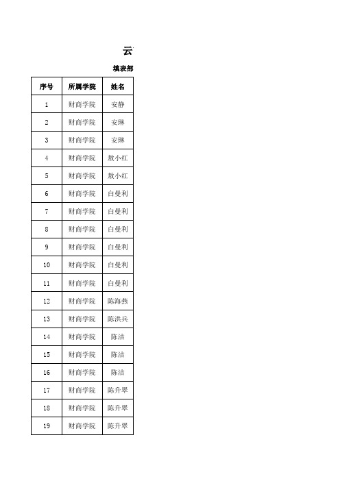 2016年云南经济管理学院财经商贸学院普刊发表情况统计 (1)