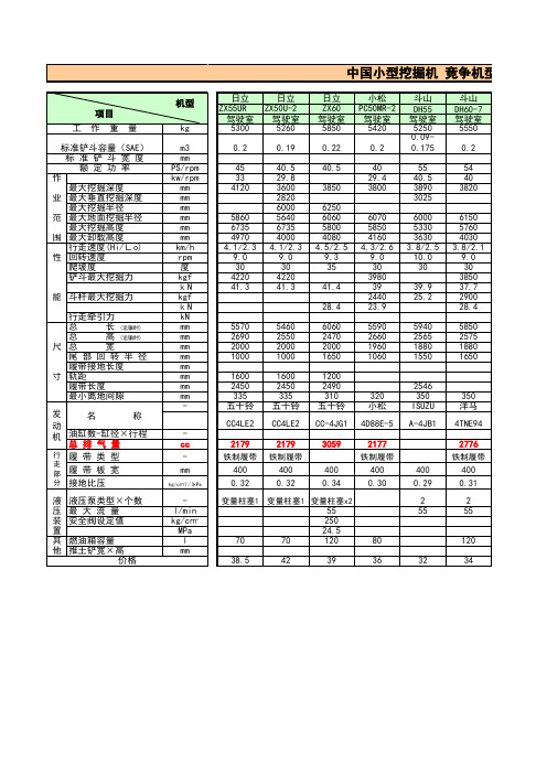 最全各种挖掘机参数一览表