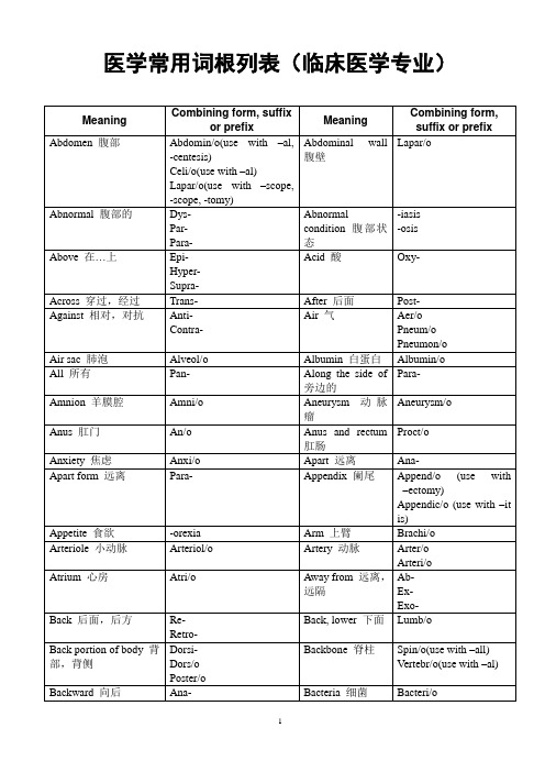 医学词根表