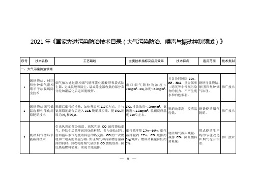 2021年《国家先进污染防治技术目录(大气污染防治、噪声与振动控制领域)》