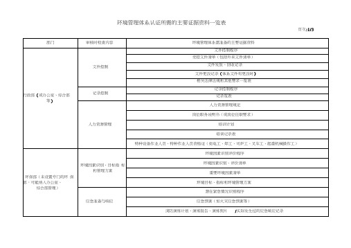 (完整word版)环境管理体系认证所需的主要证据资料一览表