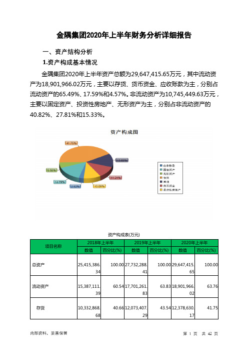 金隅集团2020年上半年财务分析详细报告