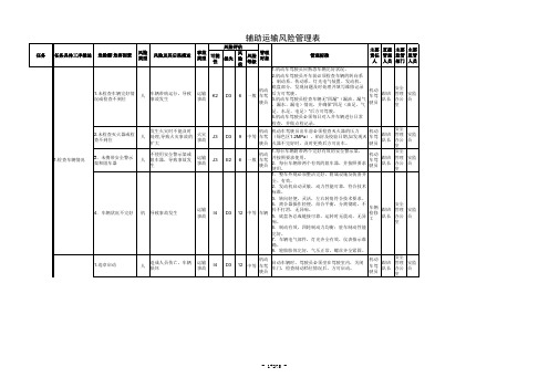 煤矿辅助运输类风险管理表