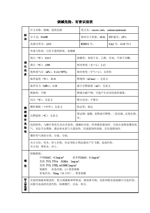氢氧化钠(烧碱)安全技术说明书