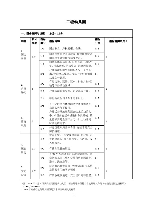 二级幼儿园评定指标