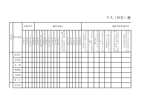 廉政风险防范登记表