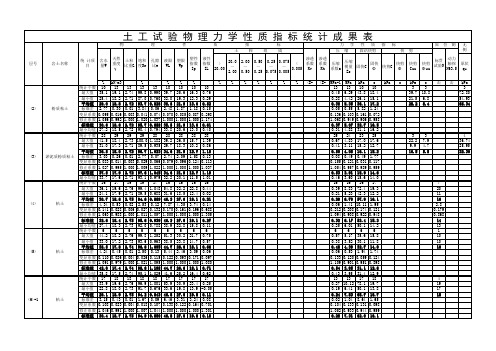 土工试验物理力学性质指标统计成果表(附表二)