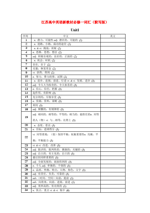 江苏高中英语新教材必修一词汇(默写版)