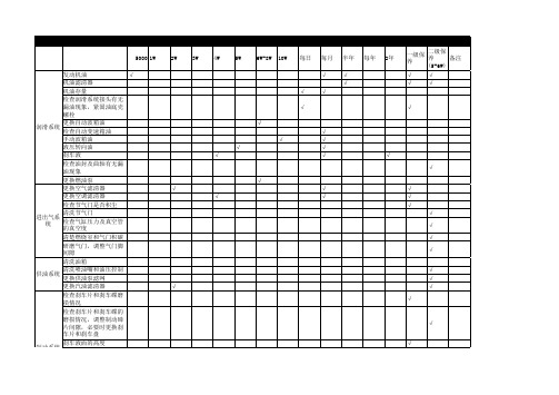 机动车辆保养与维护表