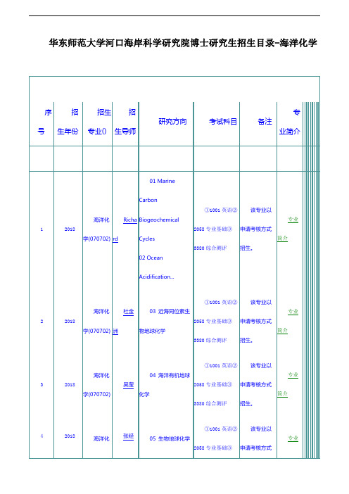 华东师范大学河口海岸科学研究院博士研究生招生目录-海洋化学