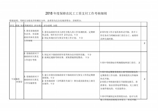 2018年度保障农民工工资支付工作考核细则.doc