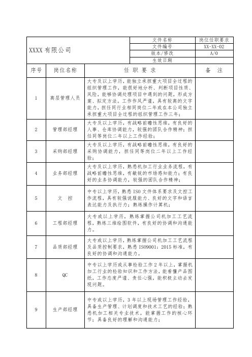 岗位任职要求模板