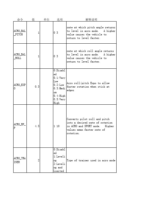 APM飞行模式的参数