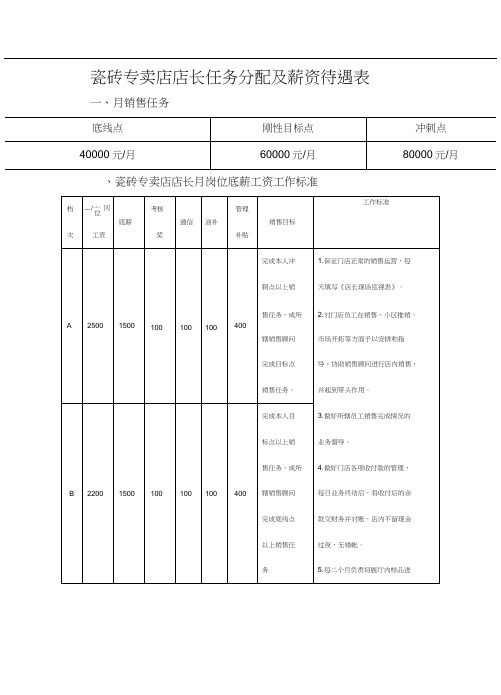 瓷砖专卖店店长任务及薪资待遇表