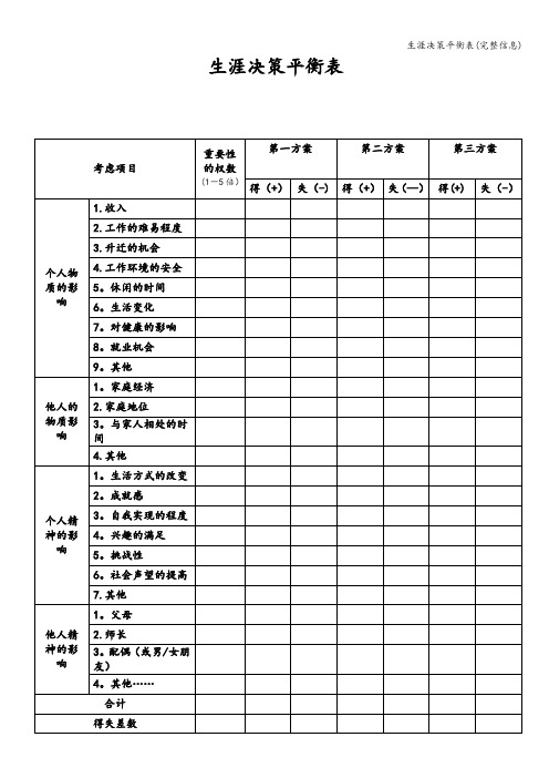 生涯决策平衡表(完整信息)