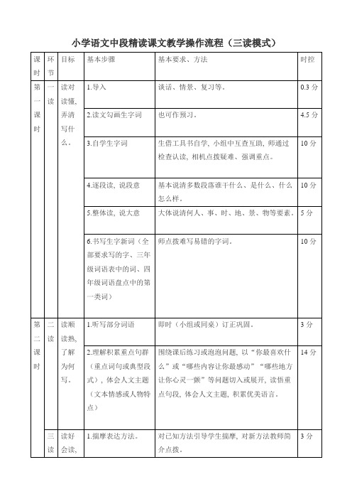 小学语文中段精读课文教学操作流程