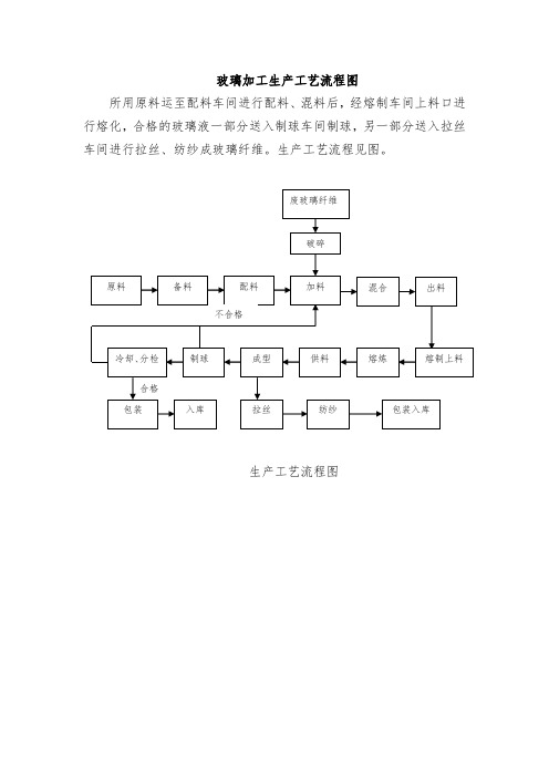 玻璃加工生产工艺流程图