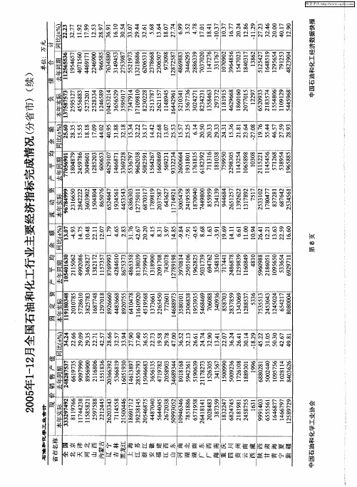 2005年1-12月全国石油和化工行业主要经济指标完成情况(分省市)(续)