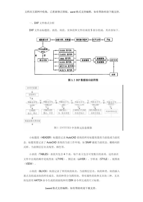 DXF文件格式详细讲解