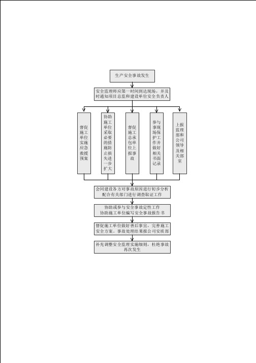 安全事故处理流程图