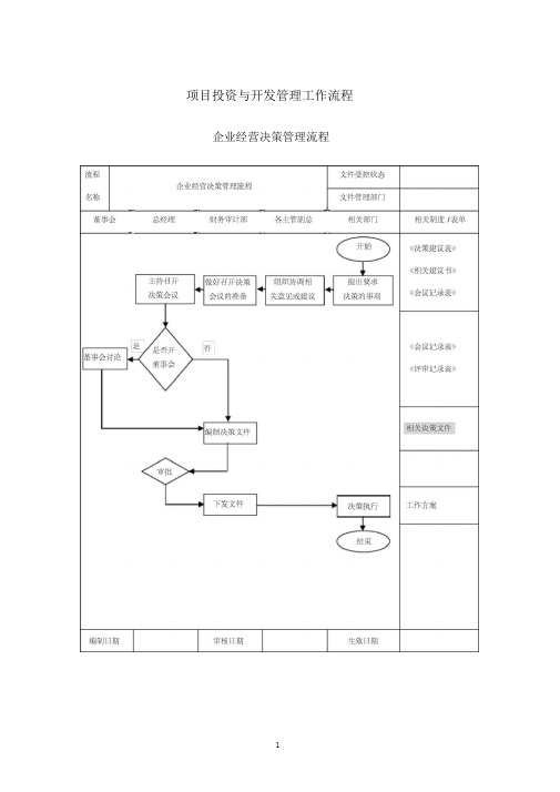 房地产企业管理流程图(全)