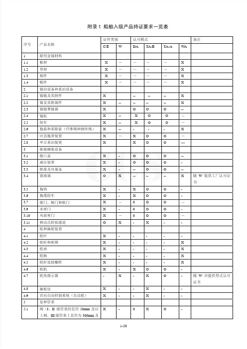 2009船用产品持证要求--CCS规范