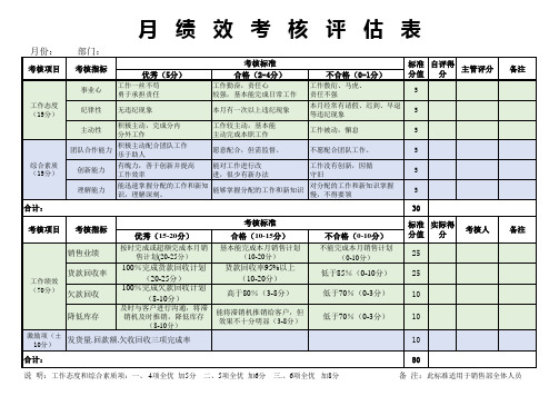 月   绩   效   考   核   评   估   表