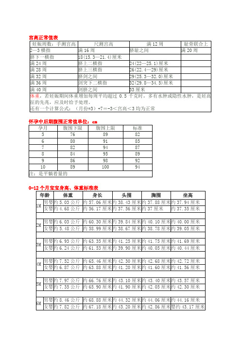 孕产妇和儿童保健参考值