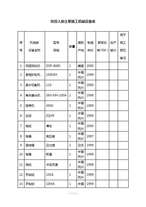 最全智能化拟投入的主要施工机械设备表