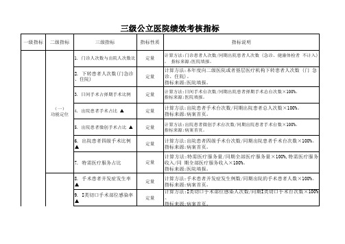 2019年 三级公立医院绩效考核指标