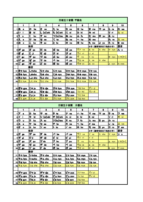 日语五十音图(平假名_片假名_罗马字_含最新发音)_打印版_Excel表格