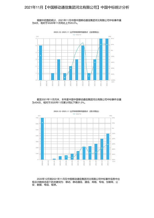 2021年11月【中国移动通信集团河北有限公司】中国中标统计分析