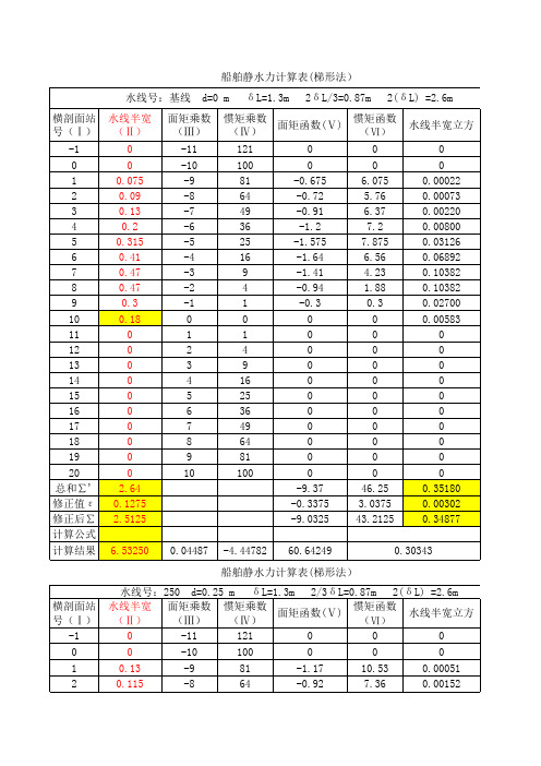 船舶静力学课设excel表格