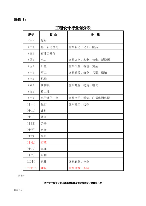 工程设计行业及建设规模划分表全