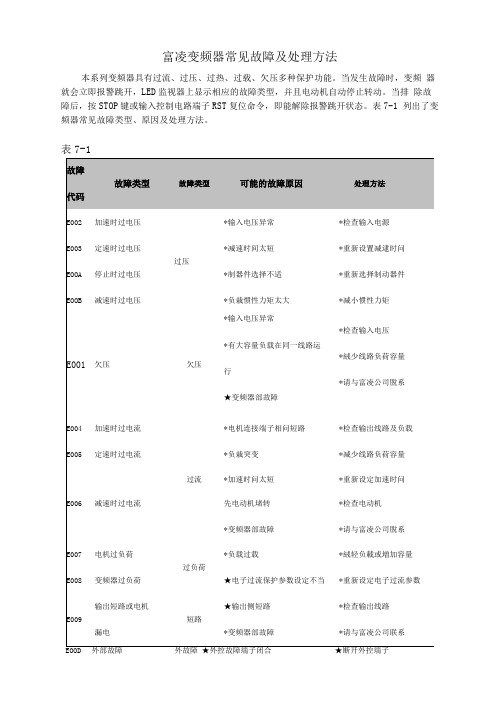 富凌变频器常见故障及处理方法