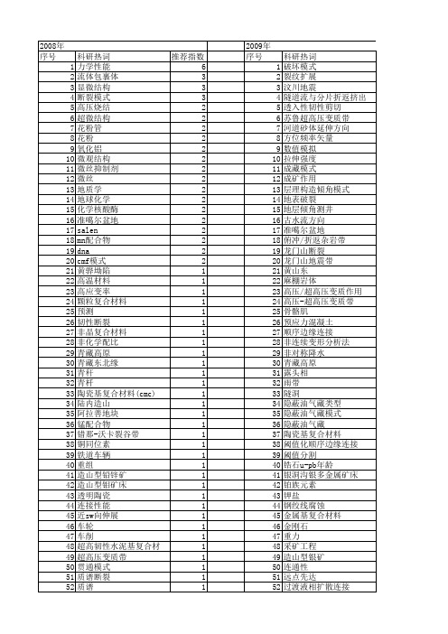 【国家自然科学基金】_断裂模式_基金支持热词逐年推荐_【万方软件创新助手】_20140730