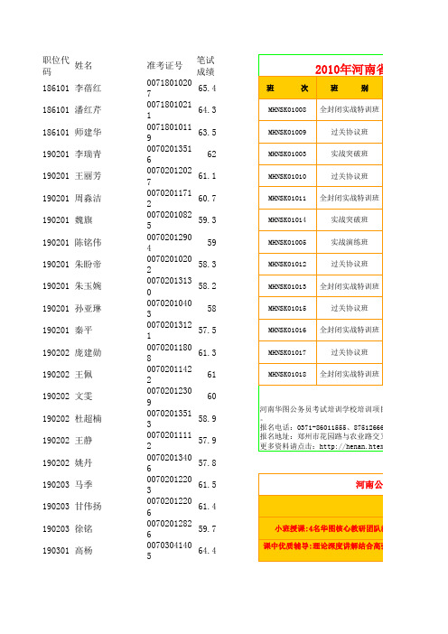 2010年河南省地税系统面试确认名单