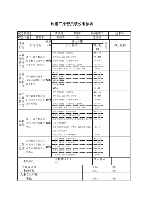 炼钢厂库管员绩效考核表